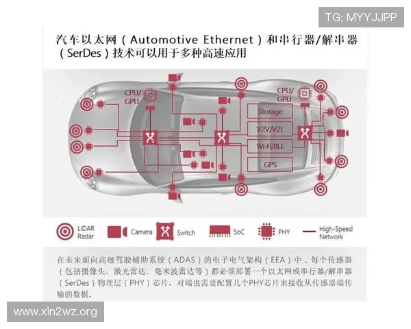 全面解析瑞发科SerDes技术及其应用前景